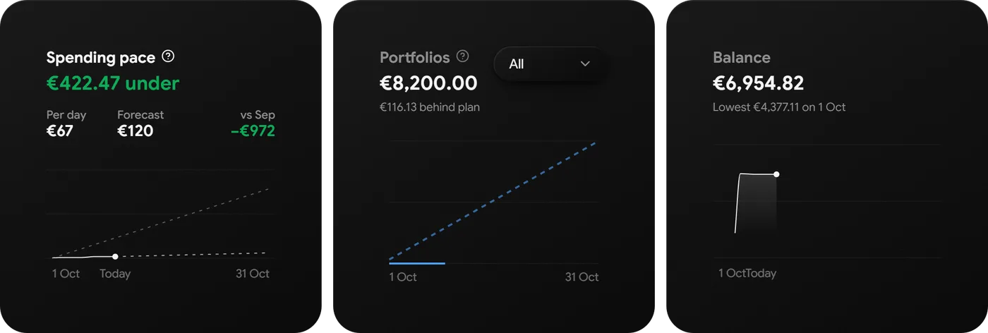 Finances cards for spending pace, portfolios and balance