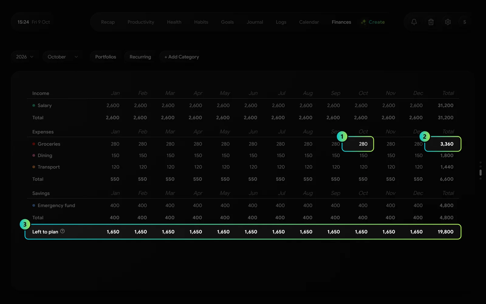 Step 4: Give every category a budget. The areas to click are lit and numbered, the rest is dimmed.