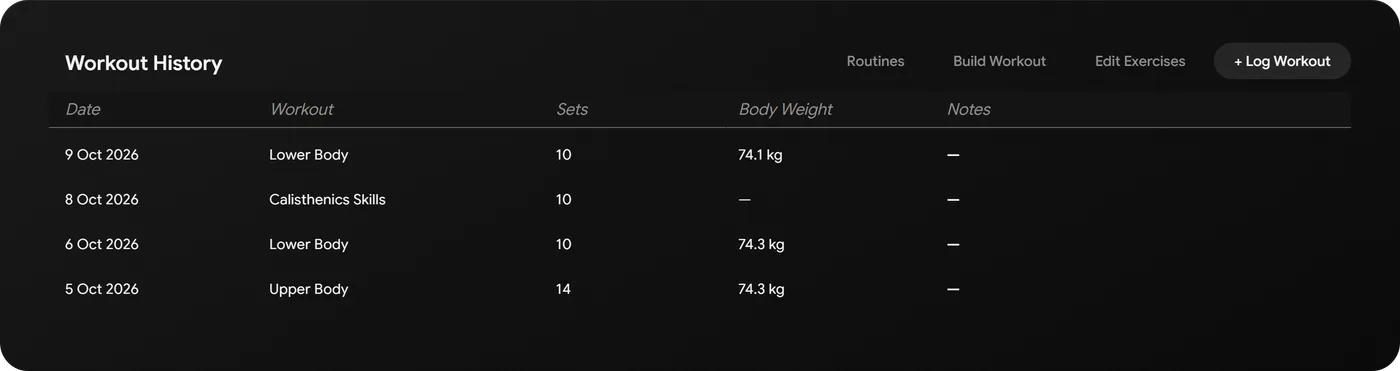 Workout history with date, workout, sets and body weight